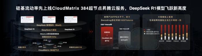 比肩 H100！硅基流動上線基于昇騰云 CloudMatrix 超節(jié)點的 DeepSeek-R1