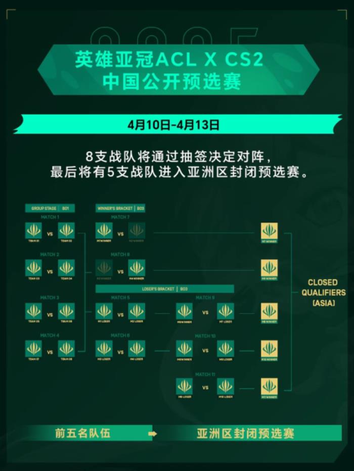 英雄亞冠ACL x CS2中國預(yù)選賽今日鹽城開戰(zhàn)，巔峰對決一觸即發(fā)！