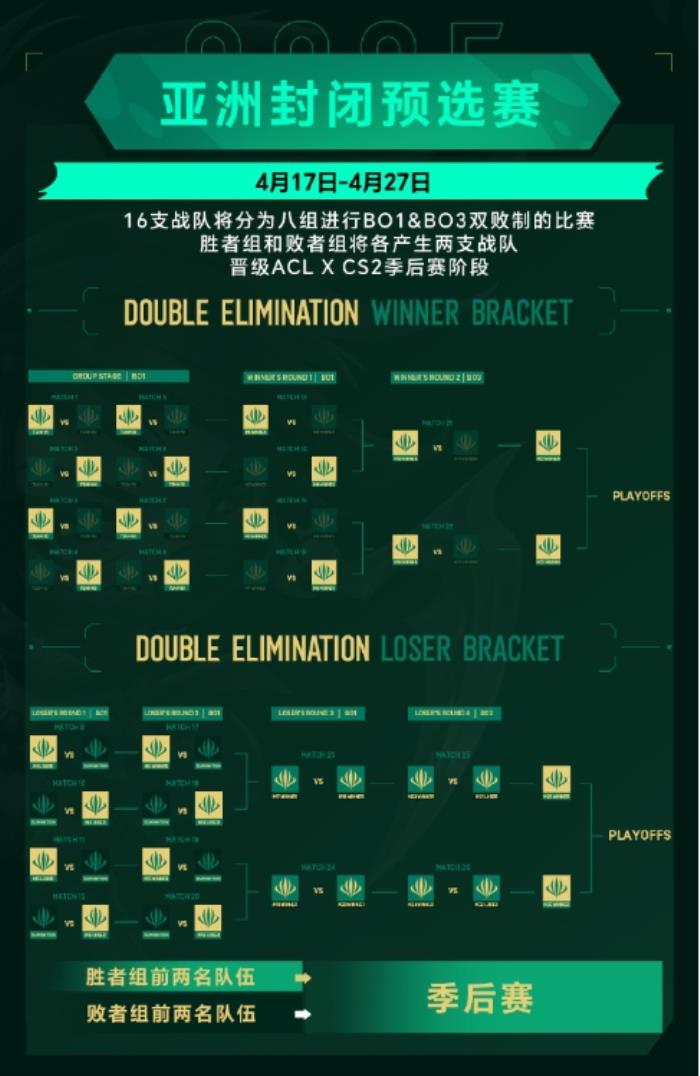 英雄亞冠ACL x CS2中國預(yù)選賽今日鹽城開戰(zhàn)，巔峰對決一觸即發(fā)！