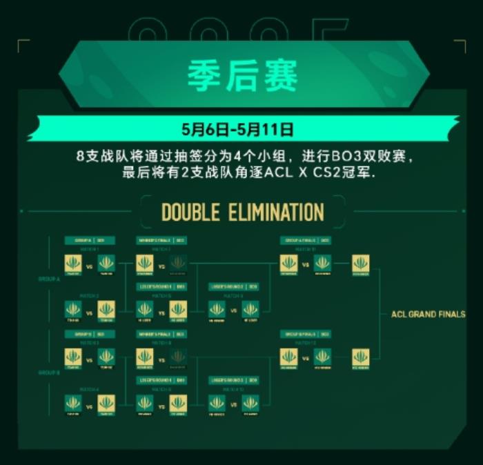 英雄亞冠ACL x CS2中國預(yù)選賽今日鹽城開戰(zhàn)，巔峰對決一觸即發(fā)！