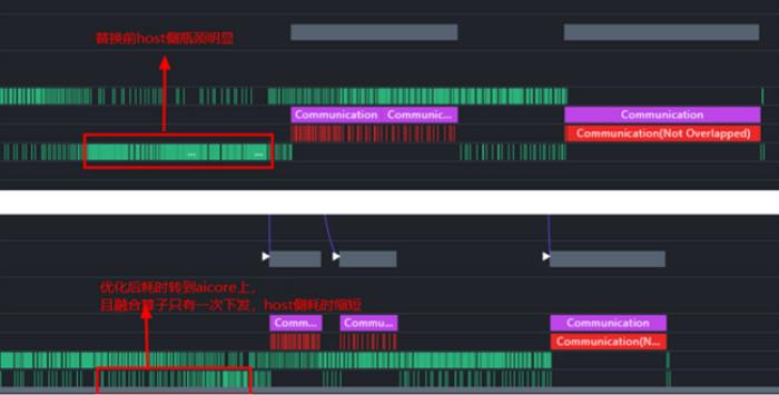 昇騰自動駕駛訓(xùn)練加速套件Driving SDK，加速智駕算法創(chuàng)新