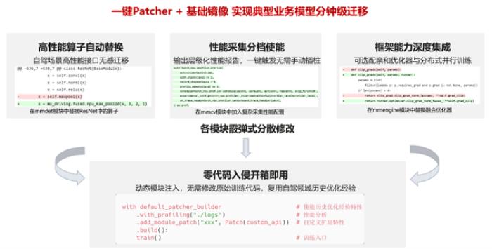 昇騰自動駕駛訓(xùn)練加速套件Driving SDK，加速智駕算法創(chuàng)新