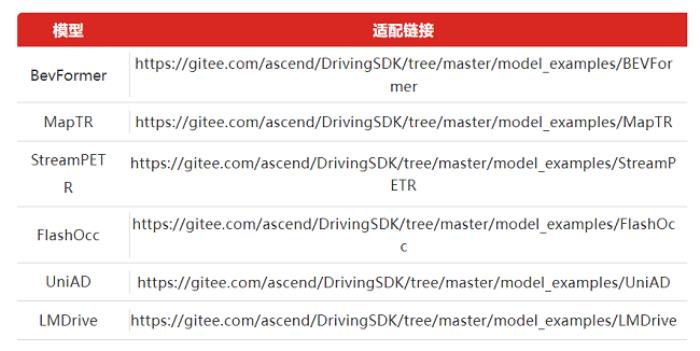 昇騰自動駕駛訓(xùn)練加速套件Driving SDK，加速智駕算法創(chuàng)新