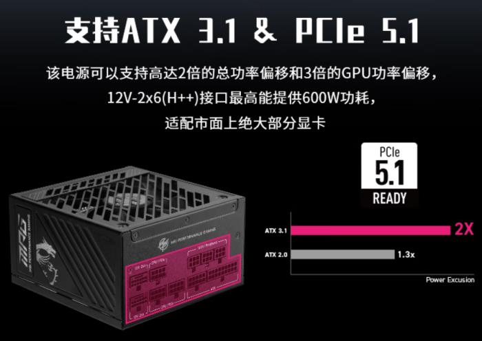 微星1250W/1000W電源首發(fā)享百元優(yōu)惠 RTX 50/AMD 9000系顯卡必備