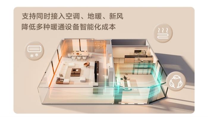 Aqara 智能溫控器 W400 震撼發(fā)布，引領(lǐng)智能溫控新風(fēng)潮