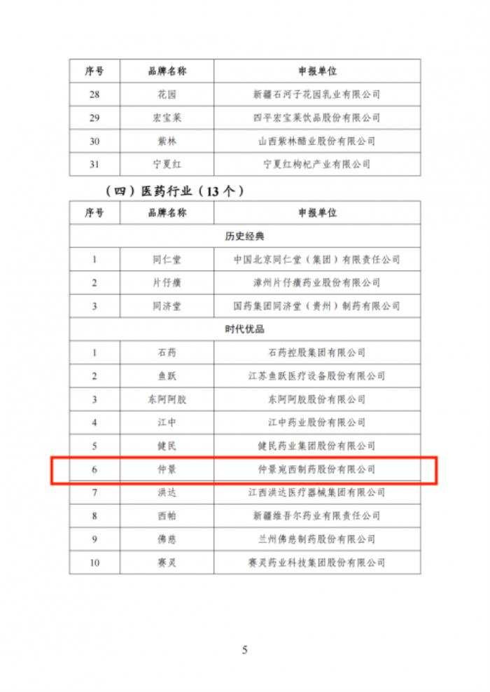 “仲景”品牌入選國家工信部首批“中國消費(fèi)名品”名單