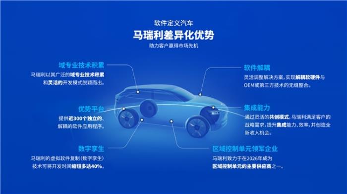 聚焦軟件定義汽車，馬瑞利推出全新ProZone區(qū)域控制單元，亮相2025上海車展
