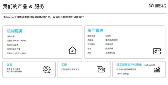 六年深耕續(xù)寫金融新篇章,Matrixport 從加密資管到超級(jí)賬號(hào)的進(jìn)階之路