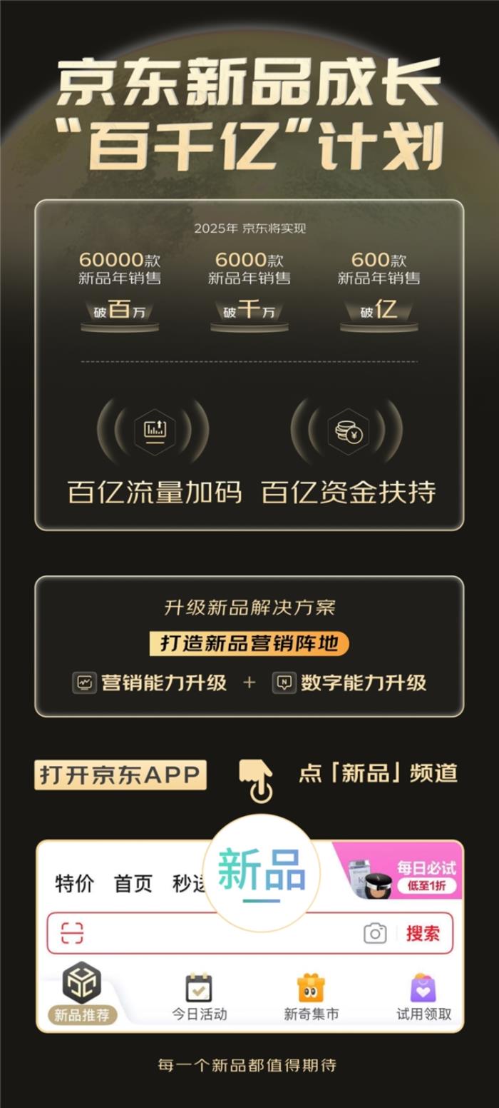 京東全新推出新品創(chuàng)新中心（JDIC），助力品牌提升新品確定性