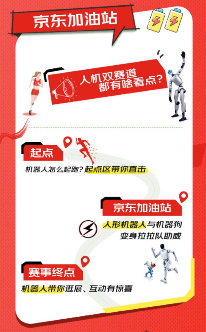 機(jī)器人馬拉松開賽在即 來京東預(yù)約賽事機(jī)器人1元競(jìng)拍活動(dòng)
