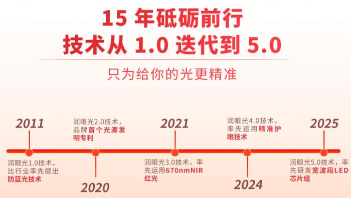 15年護(hù)眼初心不改：愛(ài)德華醫(yī)生用精準(zhǔn)護(hù)眼技術(shù)守護(hù)百萬(wàn)家庭光明