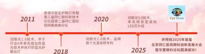 15年護(hù)眼初心不改：愛(ài)德華醫(yī)生用精準(zhǔn)護(hù)眼技術(shù)守護(hù)百萬(wàn)家庭光明