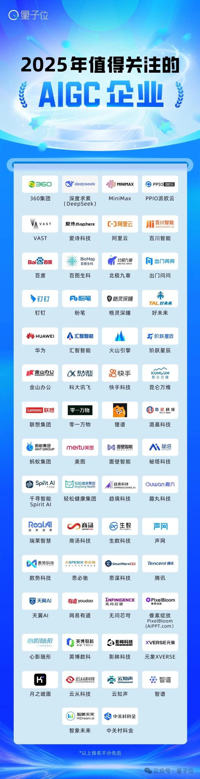 AIGC最強參考！2025值得關注AIGC企業(yè)&產(chǎn)品榜單揭曉