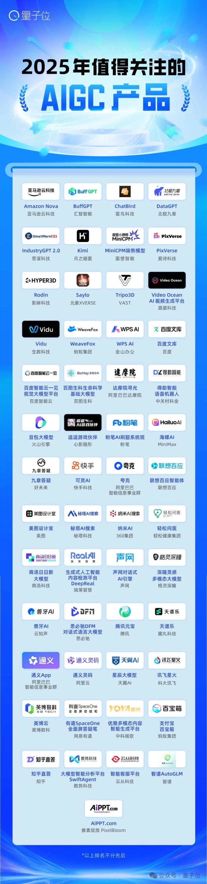 AIGC最強參考！2025值得關注AIGC企業(yè)&產(chǎn)品榜單揭曉