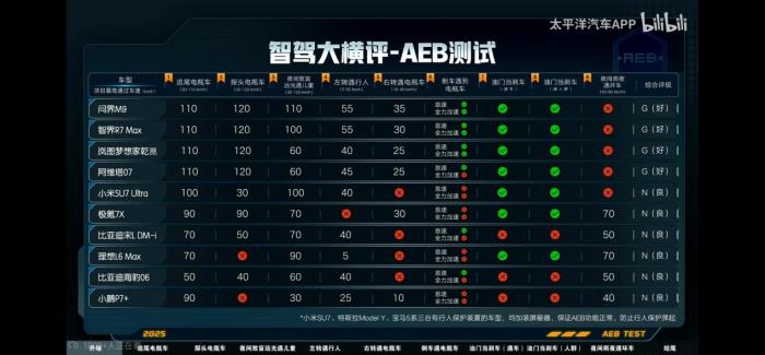 4萬訂單！問界M9上市27天銷量爆棚，13個(gè)月交付18萬創(chuàng)紀(jì)錄