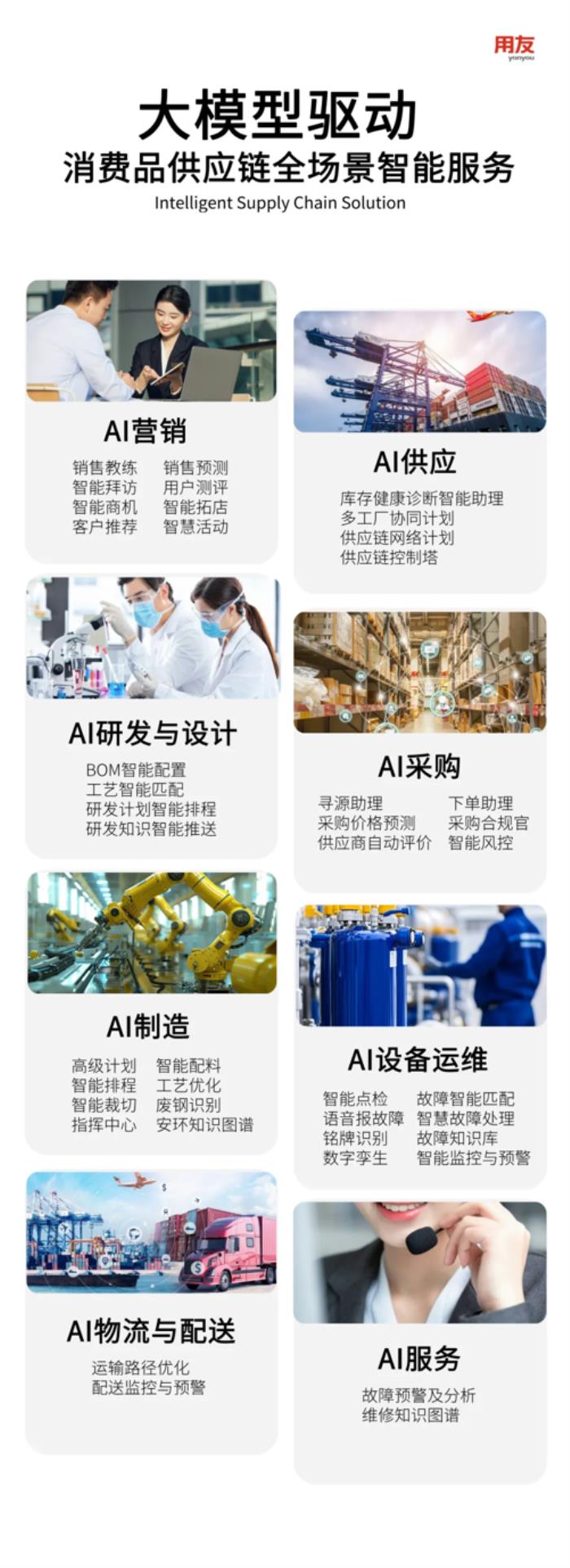 AI+重構(gòu)消費(fèi)品行業(yè)供應(yīng)鏈，打造"銷(xiāo)-供-產(chǎn)”協(xié)同新范式