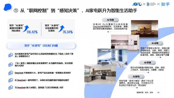 京東采銷×知乎答主：五大趨勢引領(lǐng)高端家電消費(fèi) AI深度融入家電成為核心亮點