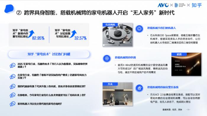 京東采銷×知乎答主：五大趨勢引領(lǐng)高端家電消費(fèi) AI深度融入家電成為核心亮點