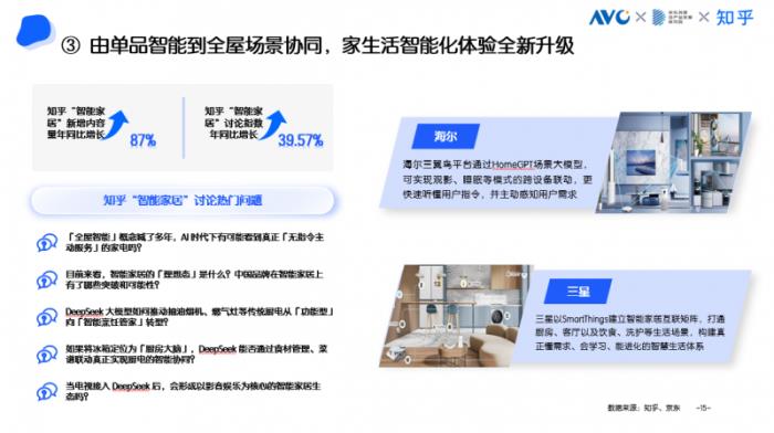 京東采銷×知乎答主：五大趨勢引領(lǐng)高端家電消費(fèi) AI深度融入家電成為核心亮點