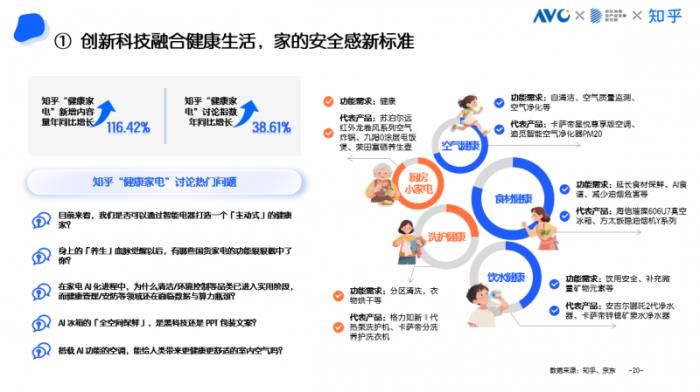 京東采銷×知乎答主：五大趨勢引領(lǐng)高端家電消費(fèi) AI深度融入家電成為核心亮點