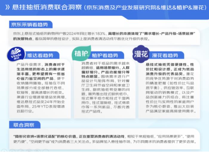 京東聯(lián)合六大品牌發(fā)布清潔紙品消費(fèi)報(bào)告：用紙場(chǎng)景從“基礎(chǔ)生存需求”向“品質(zhì)生活解決方案”轉(zhuǎn)型 基礎(chǔ)紙類(lèi)穩(wěn)增、高端功能爆發(fā)成趨勢(shì)