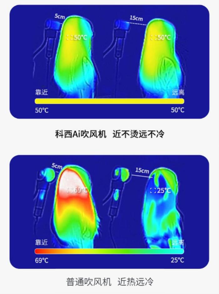 吹風(fēng)機(jī)進(jìn)入AI時(shí)代！科西新一代AI迷你吹風(fēng)機(jī)智能上市！