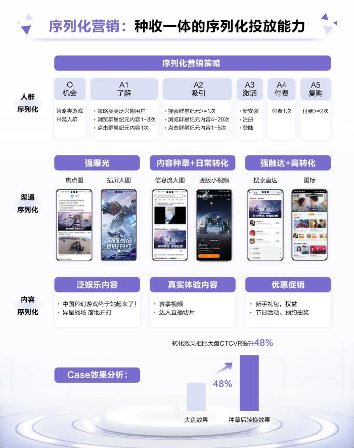 首發(fā)即燃！《群星紀(jì)元》攜手鯨鴻動能引領(lǐng)科幻熱潮，打造爆款國產(chǎn)SLG手游
