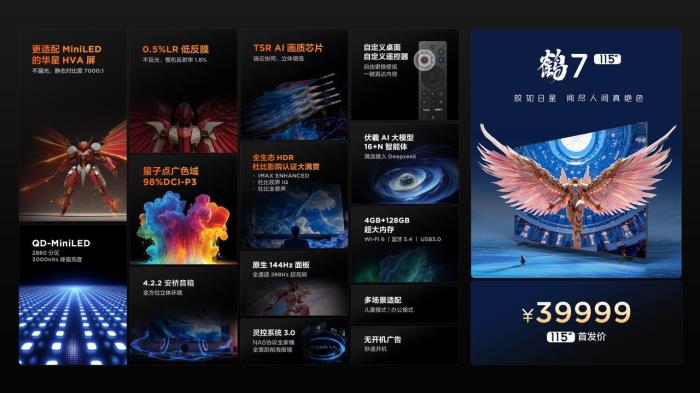 115英寸電視首發(fā)亮相！雷鳥鶴7 25款超大屏?xí)r代來臨