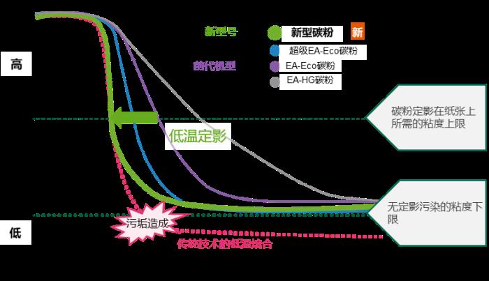 富士膠片商業(yè)創(chuàng)新6款新Apeos旗艦智能型A3彩色數(shù)碼多功能機(jī)上市