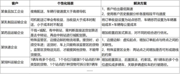 「全局最優(yōu)」背后：智能排線如何用算法破解“效率天花板”