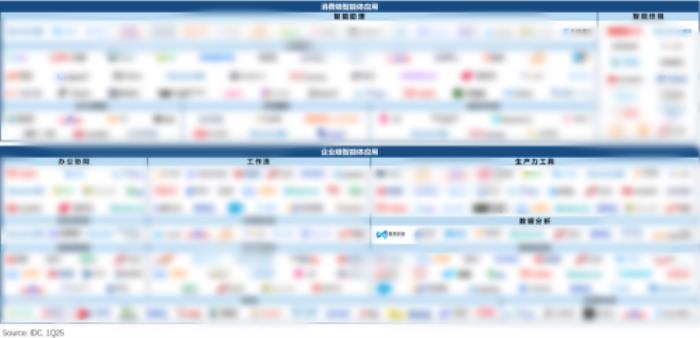 再獲權威認可！數(shù)勢科技上榜IDC中國AI Agent應用市場全景圖報告