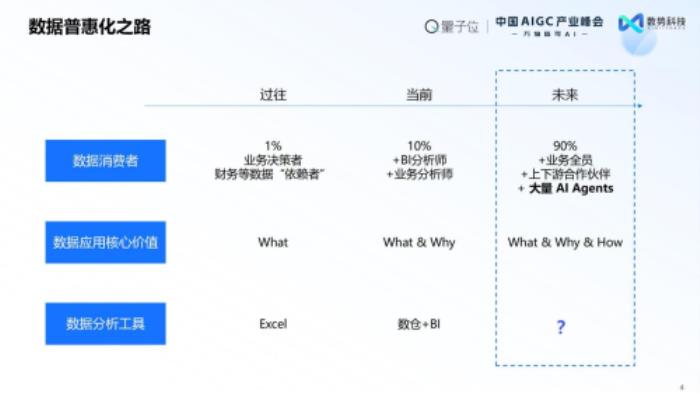榮獲雙料大獎+白皮書發(fā)布： 數(shù)勢科技領跑AIGC決策智能賽道