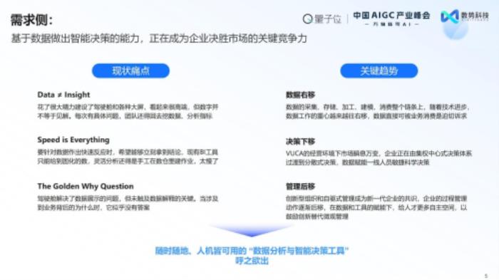 榮獲雙料大獎+白皮書發(fā)布： 數(shù)勢科技領跑AIGC決策智能賽道