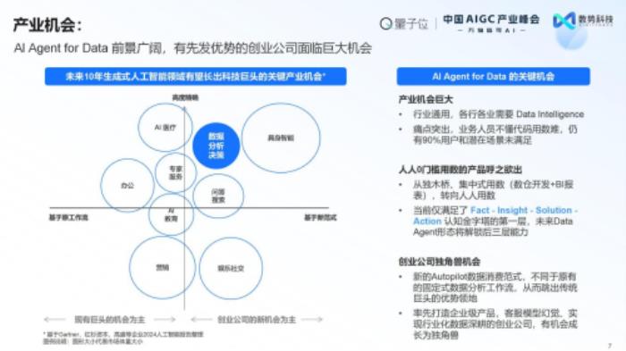 榮獲雙料大獎+白皮書發(fā)布： 數(shù)勢科技領跑AIGC決策智能賽道