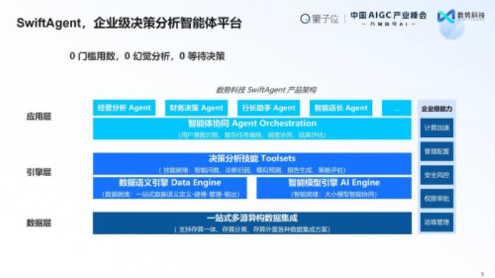 榮獲雙料大獎+白皮書發(fā)布： 數(shù)勢科技領跑AIGC決策智能賽道