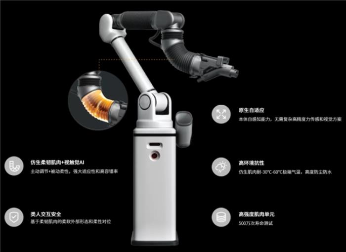 LeadeRobot具身智能應(yīng)用標(biāo)桿：柔韌自動充電機器人加速智能化出行體驗閉環(huán)