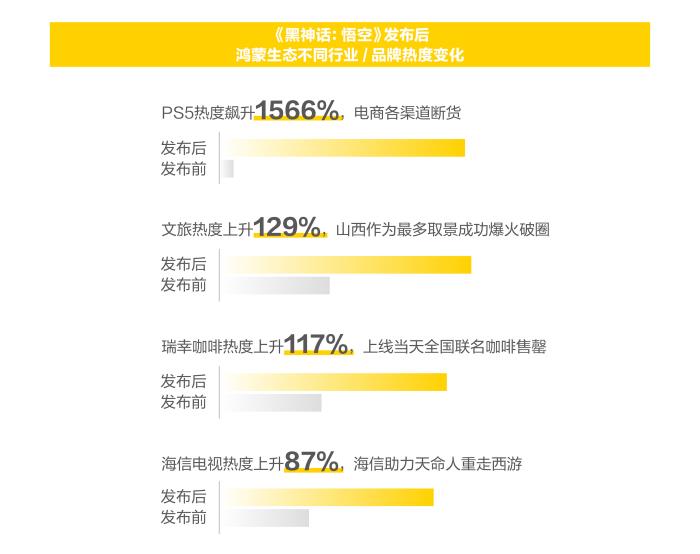 《新青年消費趨勢報告》發(fā)布，品牌如何拿捏當(dāng)代年輕人？