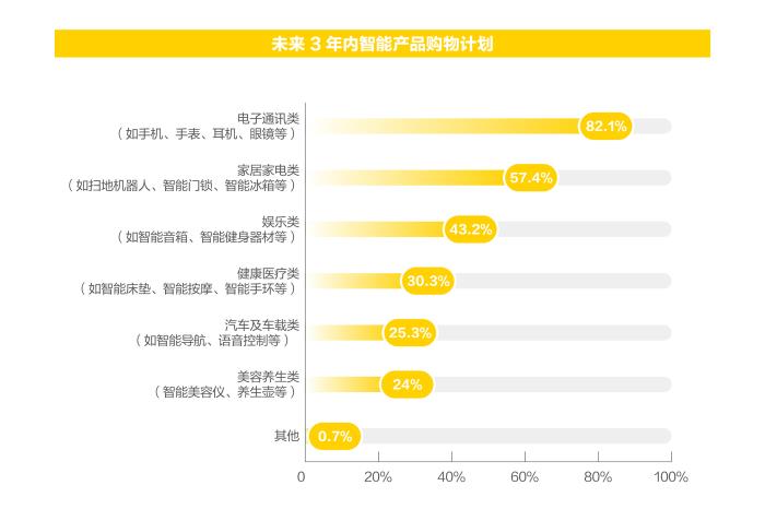 《新青年消費趨勢報告》發(fā)布，品牌如何拿捏當(dāng)代年輕人？