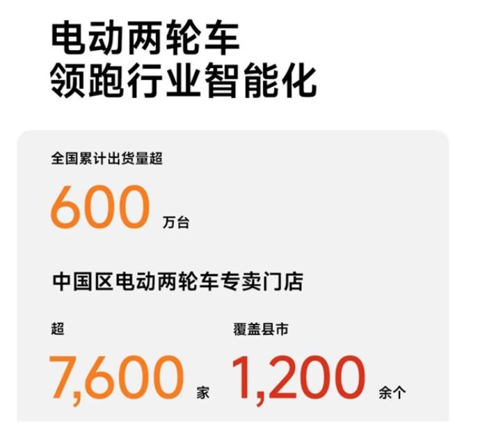 連續(xù)三年全球銷量第一！九號電動2024年全年成績單依舊業(yè)績亮眼