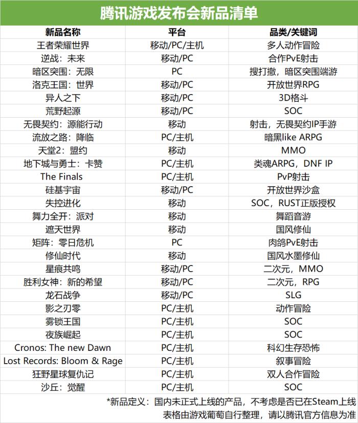 一口氣發(fā)布27款新品，今晚的騰子，終于有長(zhǎng)進(jìn)了