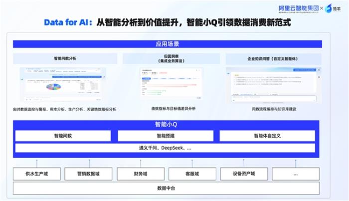 瓴羊攜手水務(wù)行業(yè)領(lǐng)軍企業(yè)卓邦，聯(lián)合發(fā)布水務(wù)“AI智能專家”