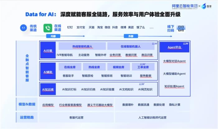 瓴羊攜手水務(wù)行業(yè)領(lǐng)軍企業(yè)卓邦，聯(lián)合發(fā)布水務(wù)“AI智能專家”