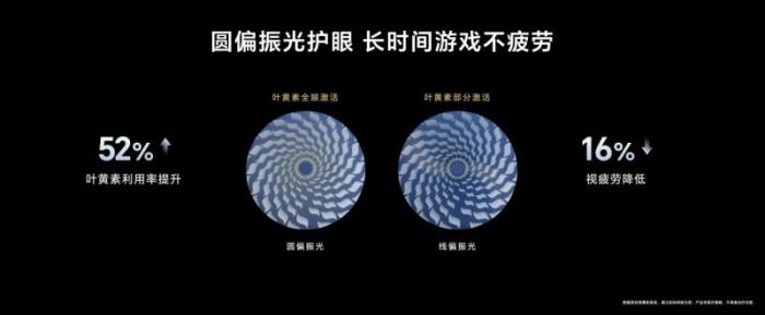 首發(fā)驍龍8至尊領(lǐng)先版，電競(jìng)性能旗艦榮耀GT Pro僅3199元起