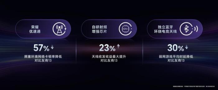 首發(fā)驍龍8至尊領(lǐng)先版，電競(jìng)性能旗艦榮耀GT Pro僅3199元起