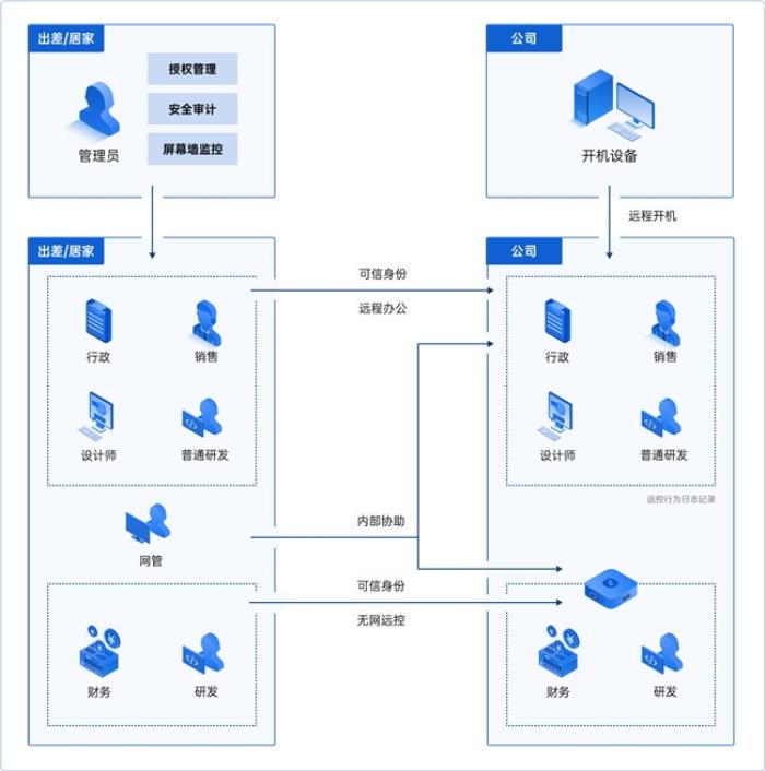 貝銳向日葵如何助力信創(chuàng)國產化？兩大更新滿足中國企業(yè)需求