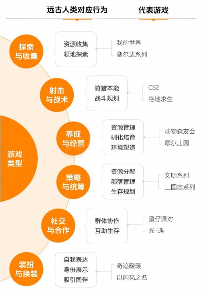 上癮背后，改變7億人的隱形力量 