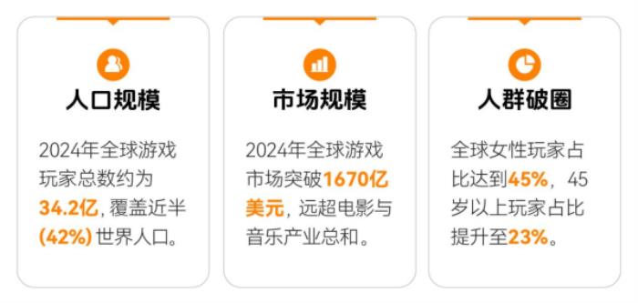 上癮背后，改變7億人的隱形力量 