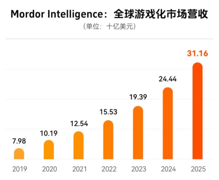 上癮背后，改變7億人的隱形力量 