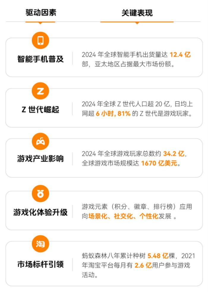 上癮背后，改變7億人的隱形力量 