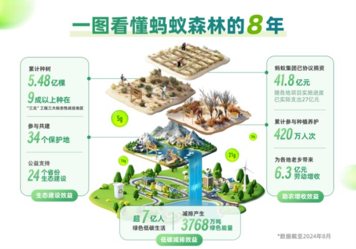上癮背后，改變7億人的隱形力量 